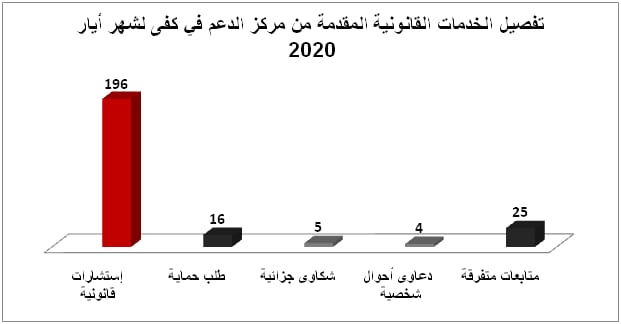 الخدمات القانونية