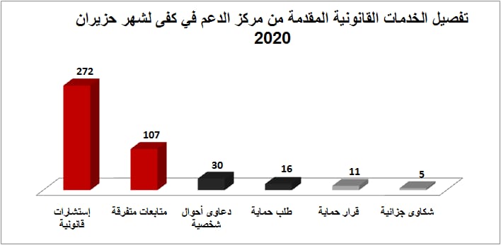 الخدمات القانونية