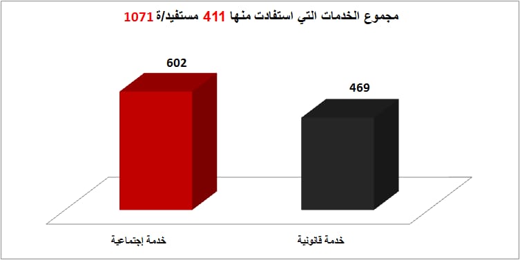 خدمات