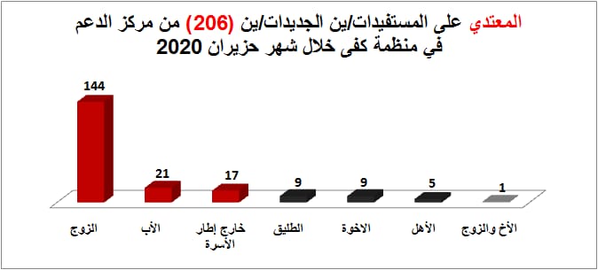 المعنّف