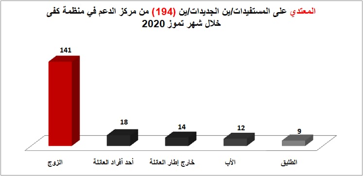 المعتدي