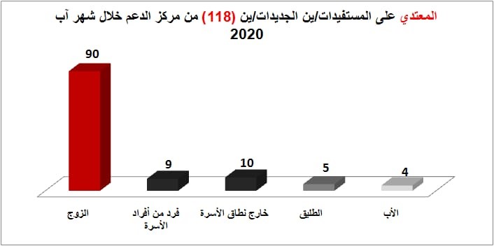 المعتدي