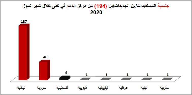 جنسية