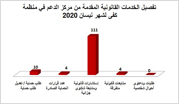 خدمات