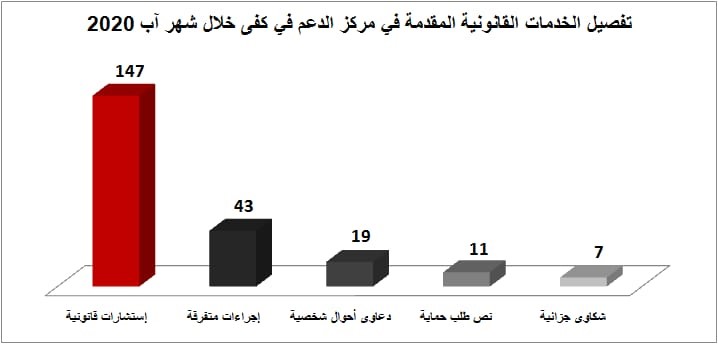 خدمات