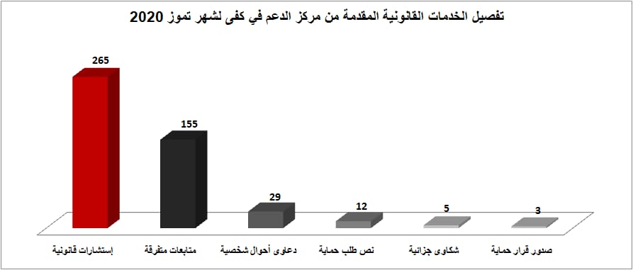 تفصيل الخدمات القانونية 