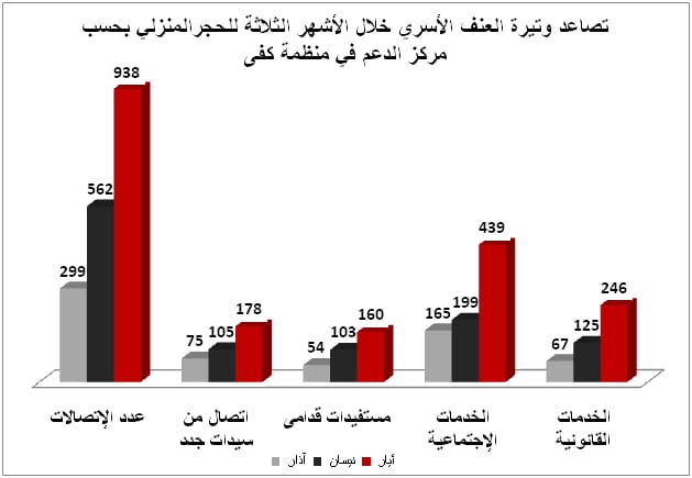 تصاعد الوتيرة